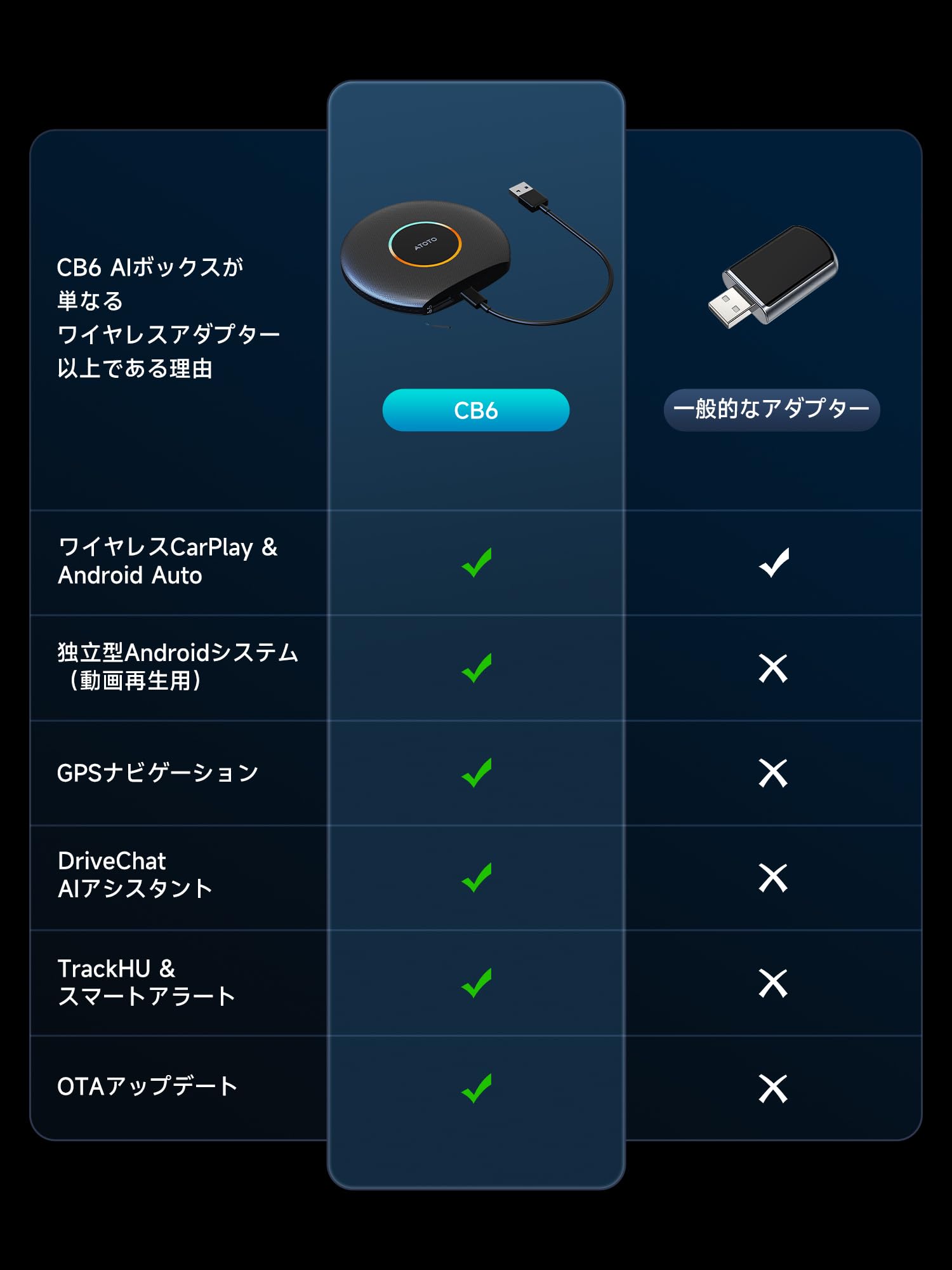 Amazon.co.jp: MYATOTO Magic AI Box｜ワイヤレスCarPlay/Android Auto